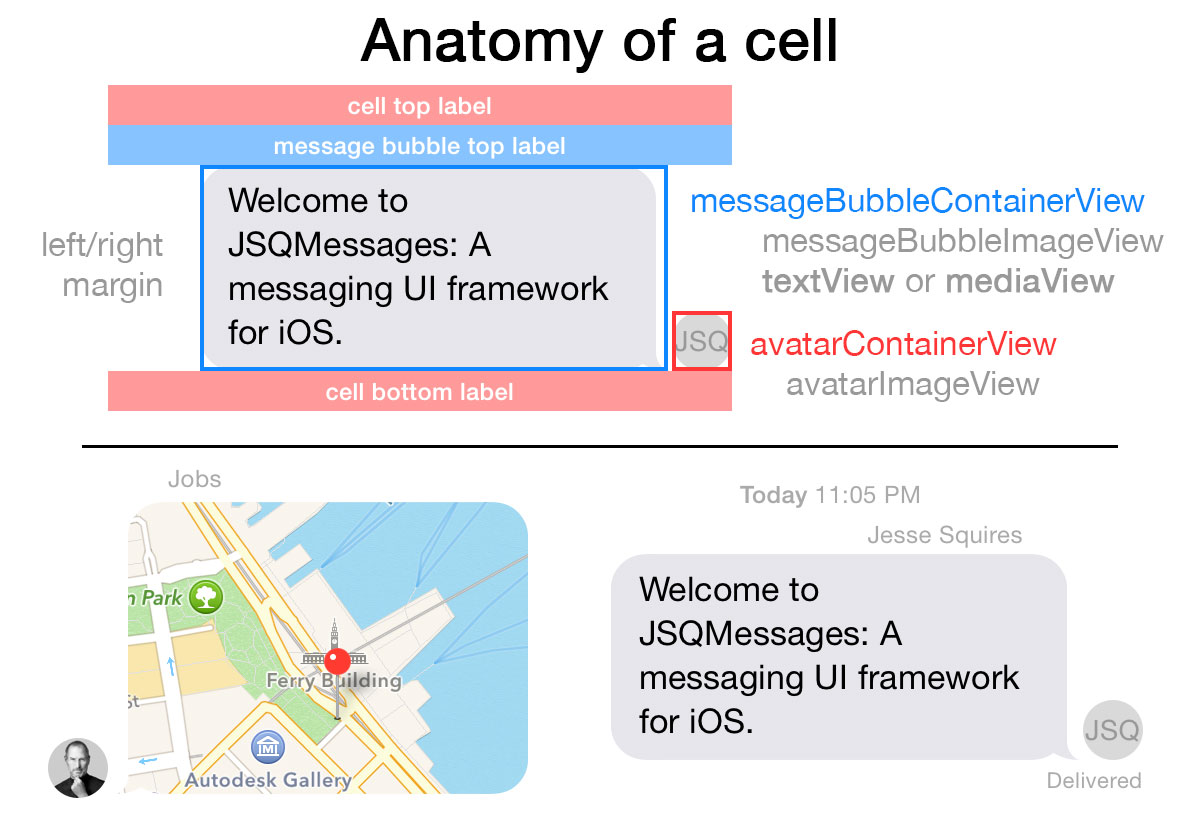 Anatomy of a cell