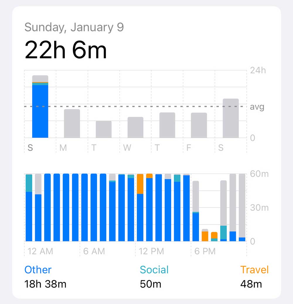 Screen Time screenshot