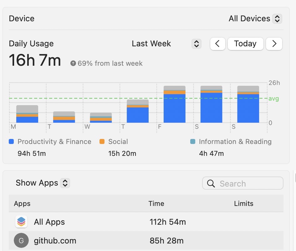 Screen Time screenshot